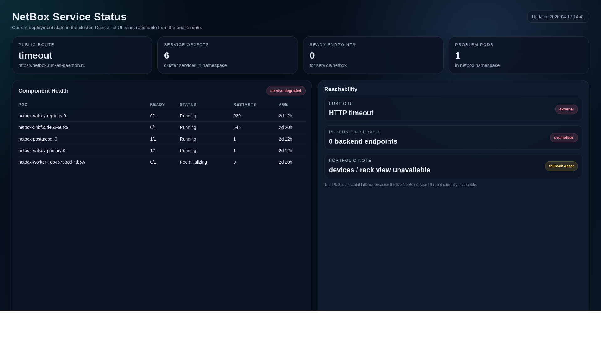 NetBox DCIM — управление устройствами и документирование инфраструктуры
